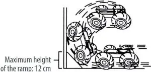 imperii All-Terrain Car Motion Controls