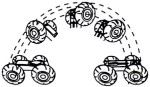 imperii All-Terrain Car Motion Controls