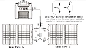 Wire solar panels