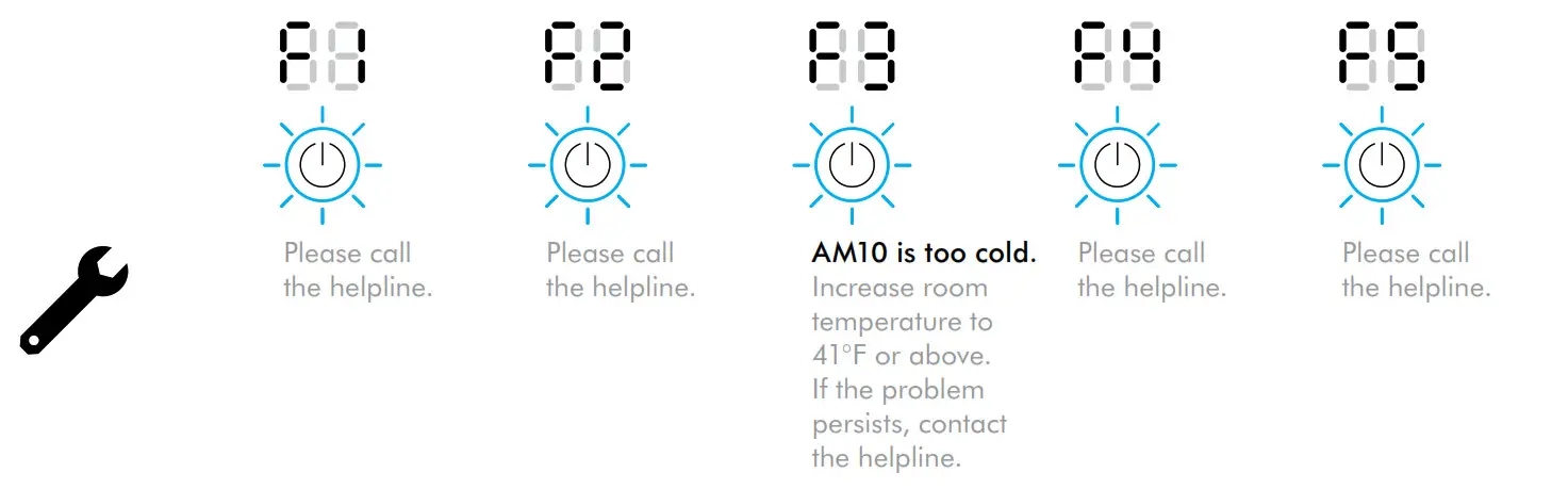 What do the lights mean