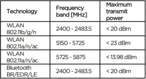 Additional information