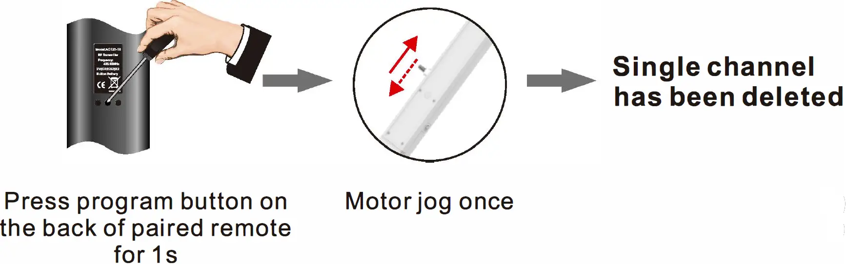 Delete single channel