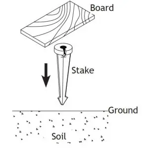 FIG 13 Install Stake