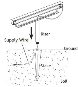 FIG 14 Intsall Riser to Stake