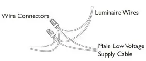 FIG 15 Wire Connections