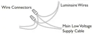 FIG 5 Wire Connection
