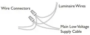 FIG 9 Wire Connections