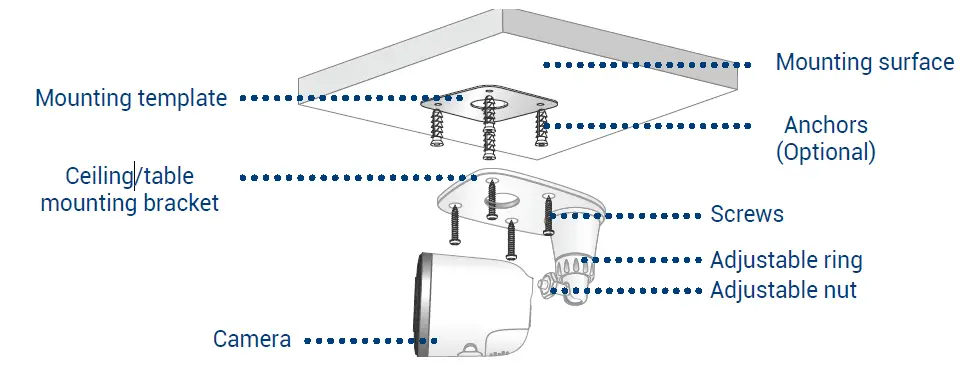 Ceiling Mounting