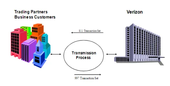 Verizon Edi Billing Implementation Guide