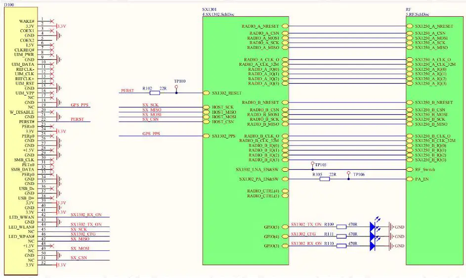 EBYTE E106-915G27P2 LoRa Gateway RF Module 6