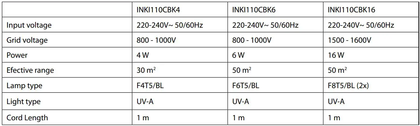 nedis INKI110CBK4 UV Mosquito Stop Light Trap Insect Killer Instructions - Technical data