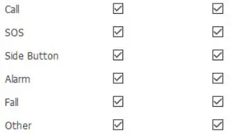 meitrack P88L GPS Personal Tracker fig-4