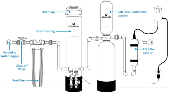 SYSTEM CONFIGURATION