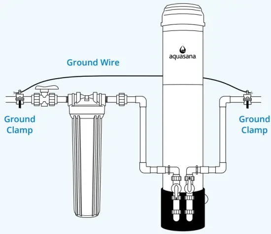 proceed to Step 4 for PVC Pipes