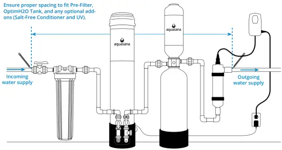Install Shut-off Valve and Ensure Spacing