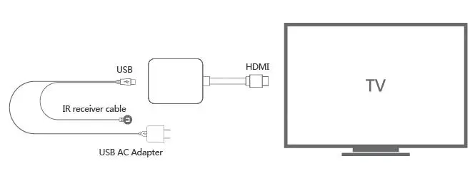 COREMATE I-217D1 4K Android TV Stick- System Connection