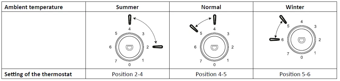 TOMADO-TCR1420W -ridge-Freezer-Combi-6