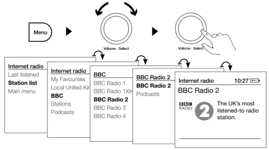 Internet radio station