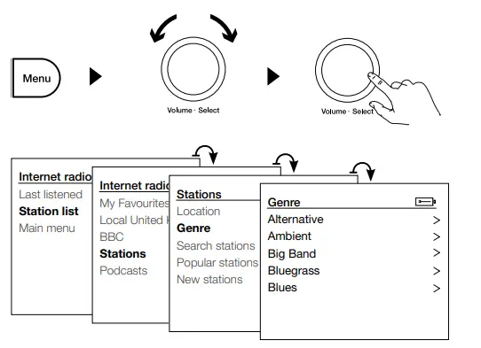 Internet radio station