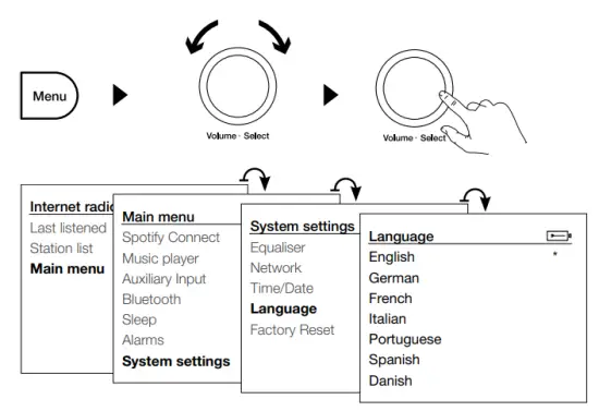 Save favourite podcasts