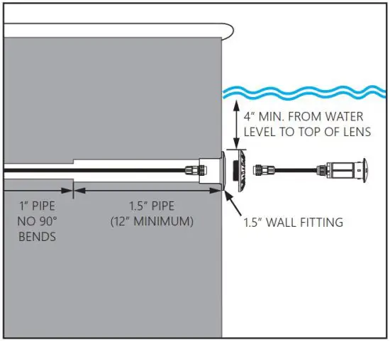 FIG 4 INSTALLATION INSTRUCTIONS