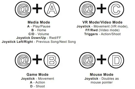 Hamilton Buhl VRRC Universal VR Remote Controller - figure 4