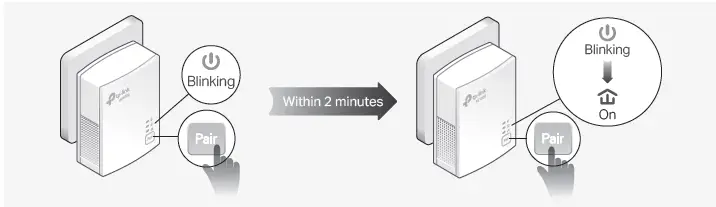 create a secure powerline network