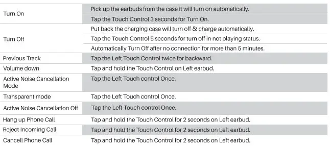 TOZO-NC9-Active-Noise-Cancellation-Earbuds-12
