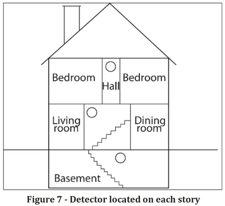 apollo 5100060X Wireless Combination Smoke CO Detector - Detector located