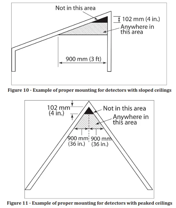 apollo 5100060X Wireless Combination Smoke CO Detector - Example