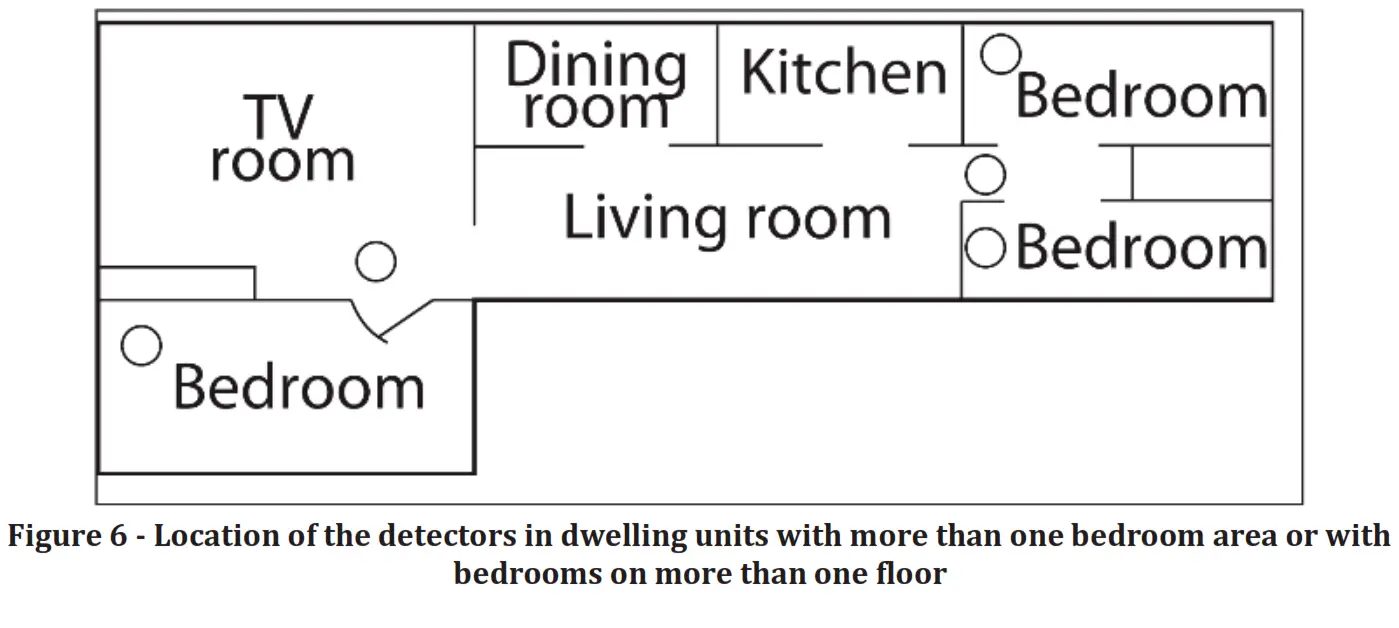 apollo 5100060X Wireless Combination Smoke CO Detector - bedrooms