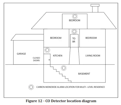 apollo 5100060X Wireless Combination Smoke CO Detector - diagram