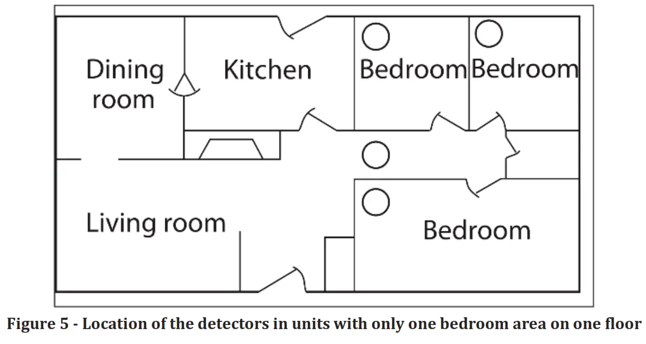 apollo 5100060X Wireless Combination Smoke CO Detector - floor