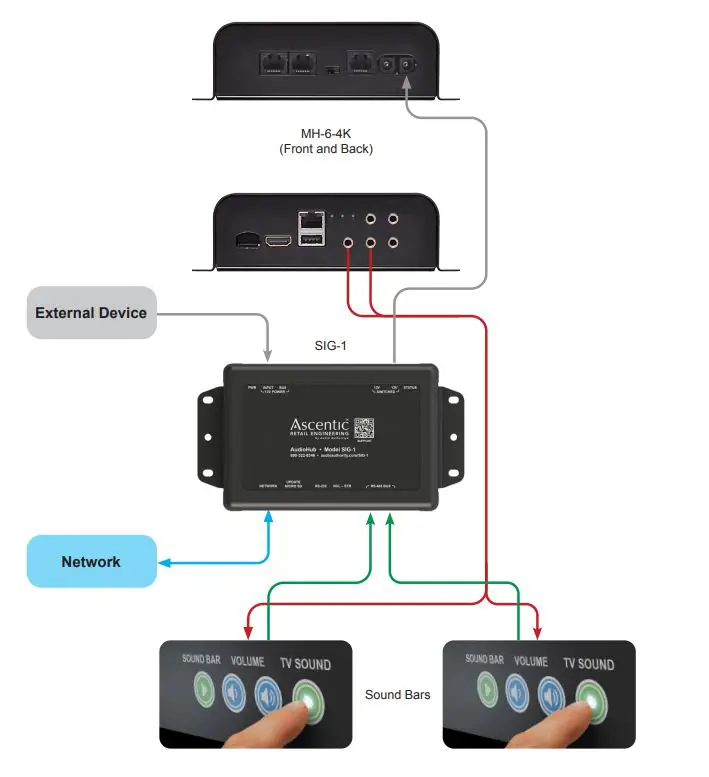 Ascentic E-216 SIG-1 Communication Bridge Serial to Internet Gateway-Fig3