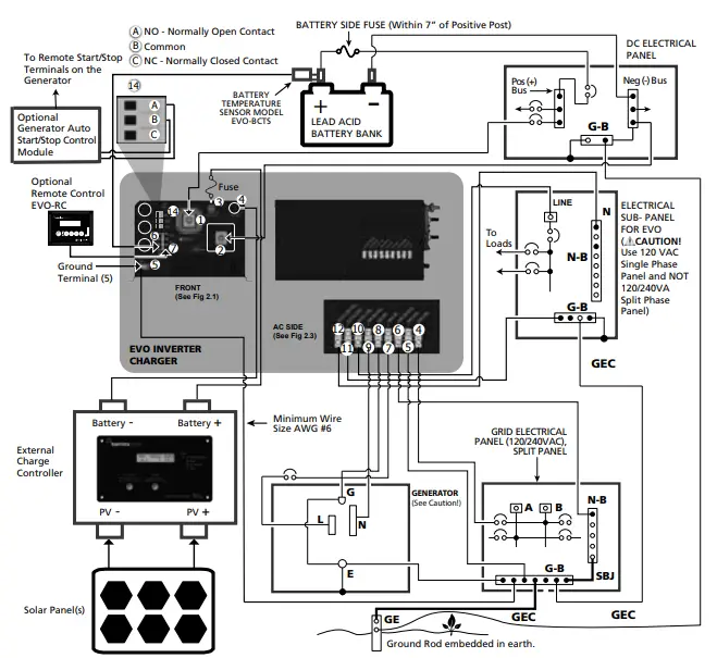 samlexpower-Evolution-Series-Inverter-Charger-Pure-Sine-Wave-3
