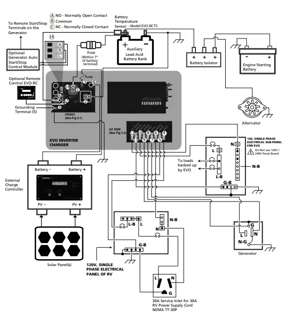 samlexpower-Evolution-Series-Inverter-Charger-Pure-Sine-Wave-4