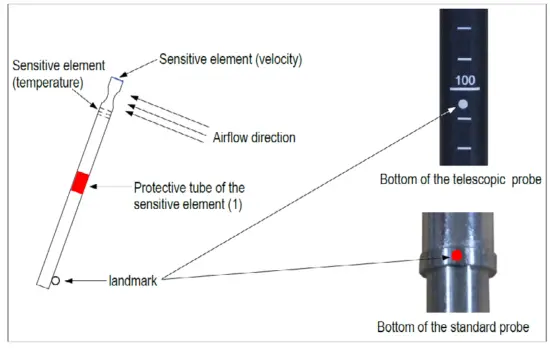 sauermann HQ 210 Air Quality Thermo Hygrometer - Connections6