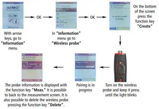 sauermann HQ 210 Air Quality Thermo Hygrometer - wireless