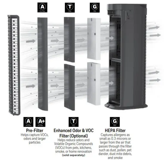 Honeywell HPA075 Series Hepa Air Purifiers - figure 3