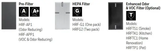 Honeywell HPA075 Series Hepa Air Purifiers - figure 4