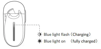 ACHOICE P1 True Wireless Earbuds - Charging the Case