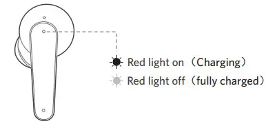 ACHOICE P1 True Wireless Earbuds - Charging the Earbuds