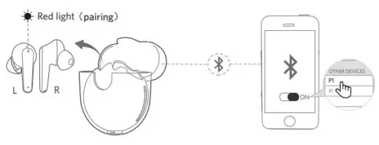 ACHOICE P1 True Wireless Earbuds - Way to Pair
