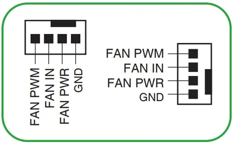 ASUS Prime H510M R Motherboard - Fan headers