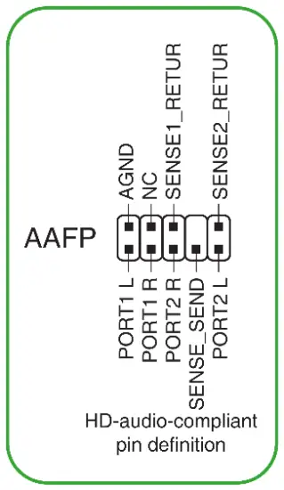 ASUS Prime H510M R Motherboard - Panel