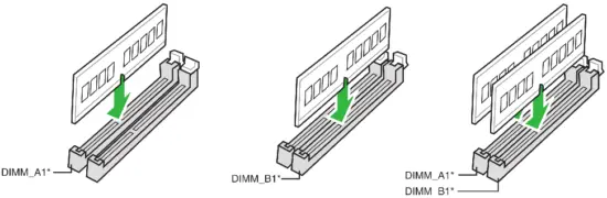 ASUS Prime H510M R Motherboard - Recommended memory configurations