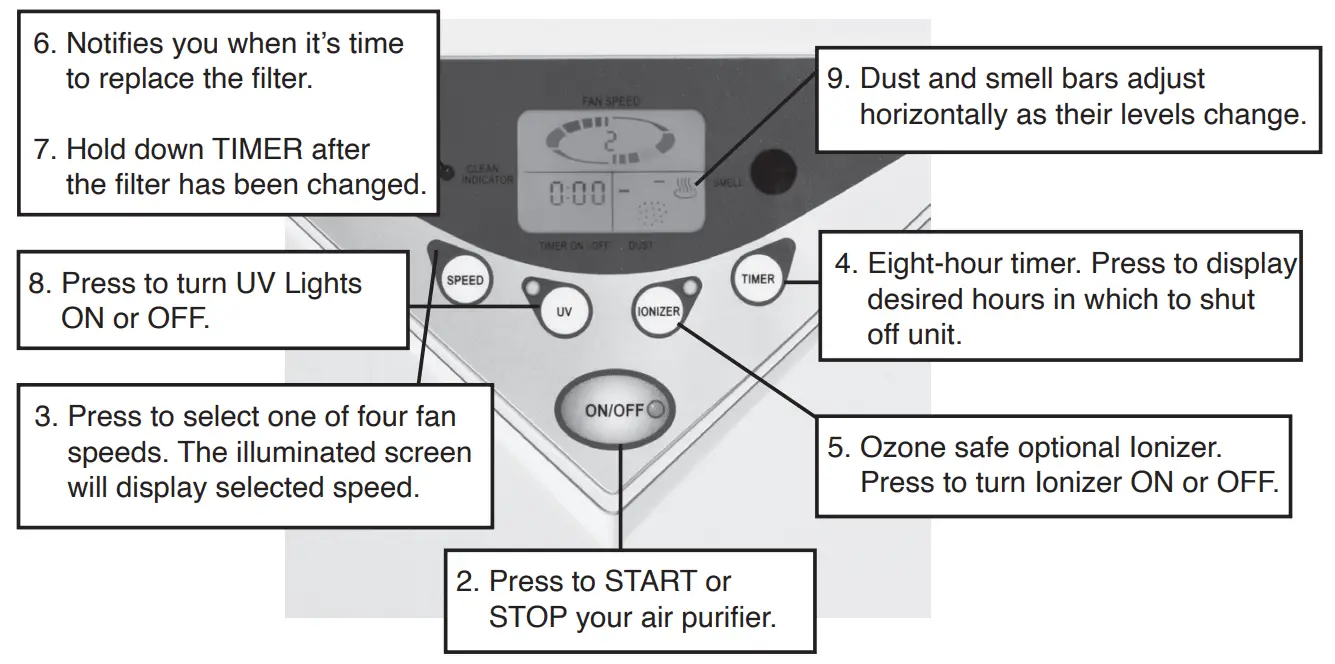 Alen A375 pure Air Purifier -fig1
