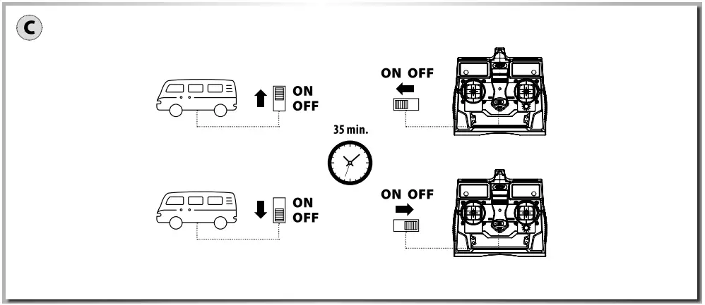 CARSON 1 87 Line VW T1 Samba Bus w Trailer 2.4G RTR - Fig 38