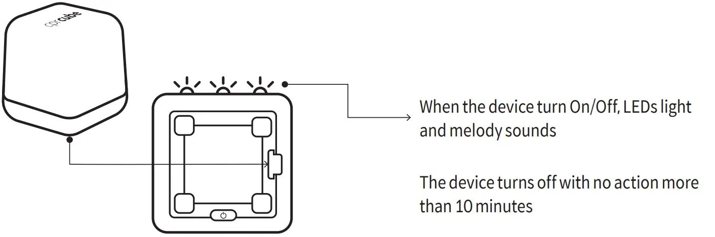 IM Labs CC3G cprCUBE Pro with CPR Feedback App - BODY Rear battery Fitting