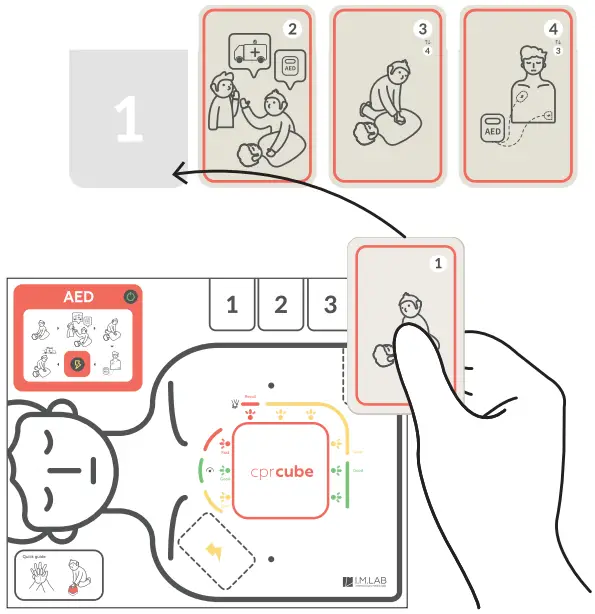 IM Labs CC3G cprCUBE Pro with CPR Feedback App - CARDS